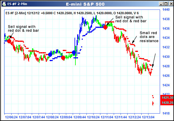 AbleTrend Trading Software ES chart