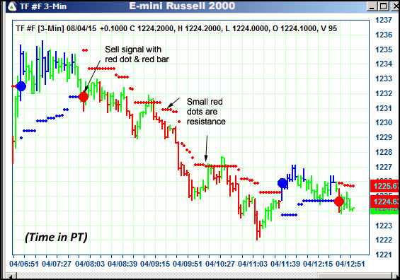 AbleTrend Trading Software TF chart