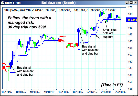 AbleTrend Trading Software BIDU chart