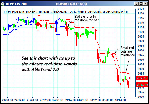 AbleTrend Trading Software ES chart