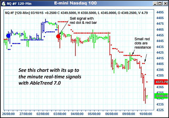 AbleTrend Trading Software NQ chart