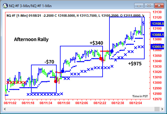 AbleTrend Trading Software NQ chart