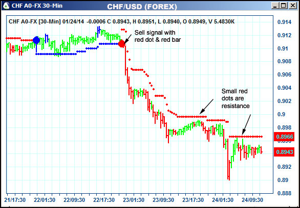 AbleTrend Trading Software CHF chart