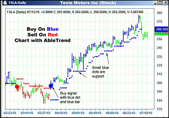 AbleTrend Trading Software TSLA chart