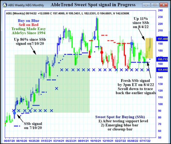 AbleTrend Trading Software ABG chart