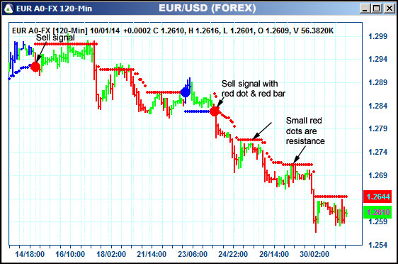 AbleTrend Trading Software EUR chart