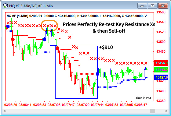 AbleTrend Trading Software NQ chart