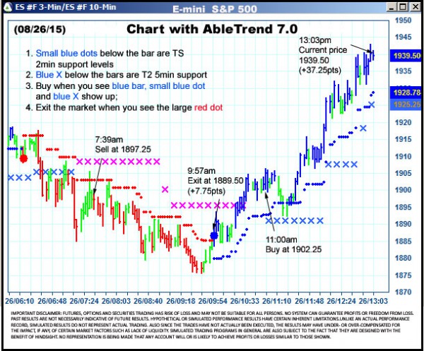 AbleTrend Trading Software ES chart