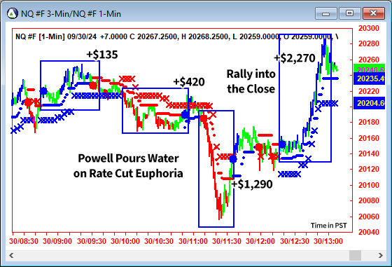 AbleTrend Trading Software NQ chart