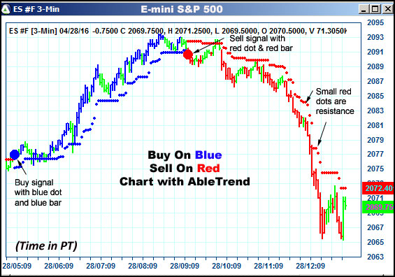 AbleTrend Trading Software ES chart