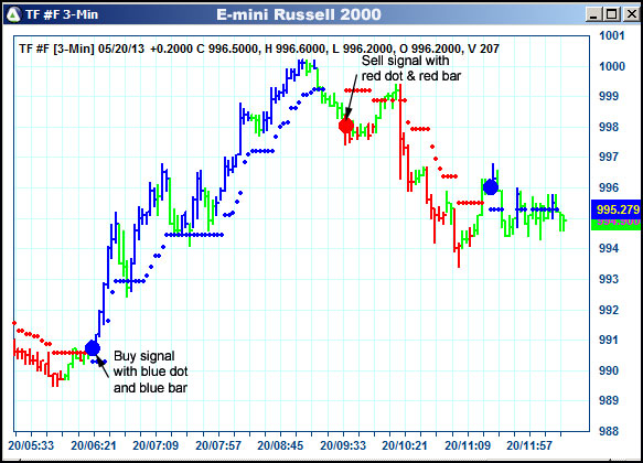 AbleTrend Trading Software TF chart