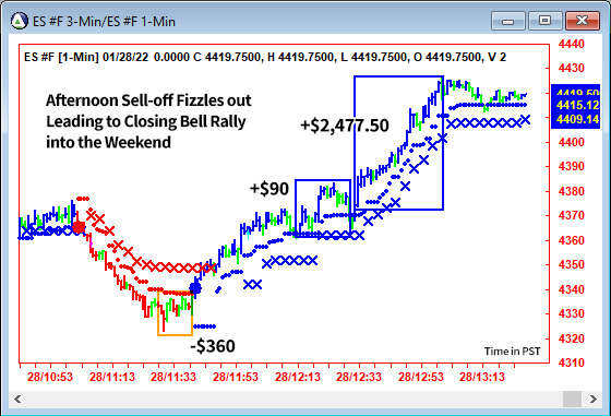 AbleTrend Trading Software ES chart