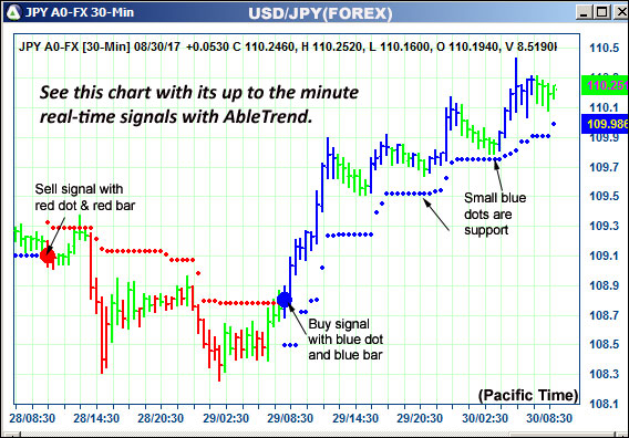 AbleTrend Trading Software JPY chart