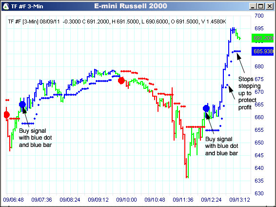 AbleTrend Trading Software TF chart