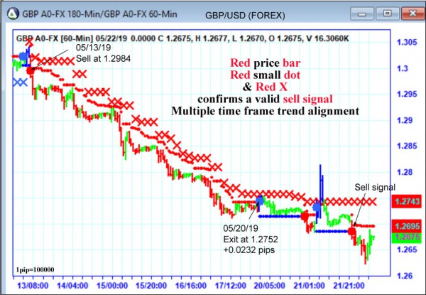 AbleTrend Trading Software GBP chart