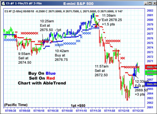 AbleTrend Trading Software ES chart