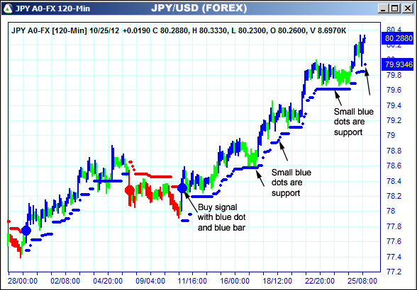 AbleTrend Trading Software JPY chart