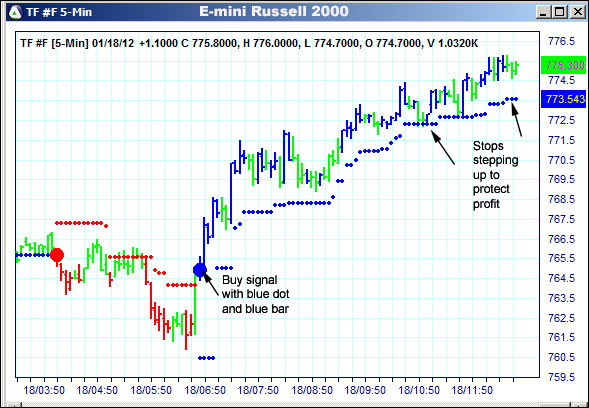 AbleTrend Trading Software TF chart