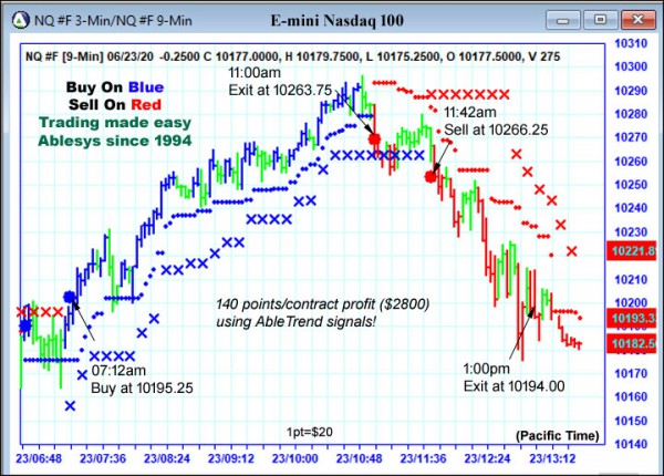 AbleTrend Trading Software NQ chart