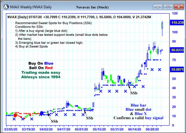 AbleTrend Trading Software NVAX chart