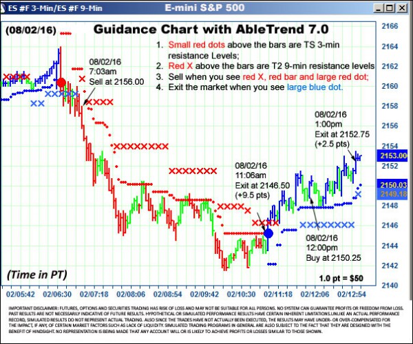 AbleTrend Trading Software ES chart