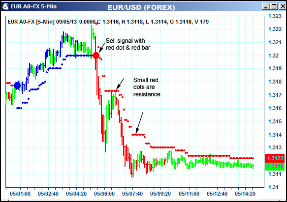 AbleTrend Trading Software EUR chart