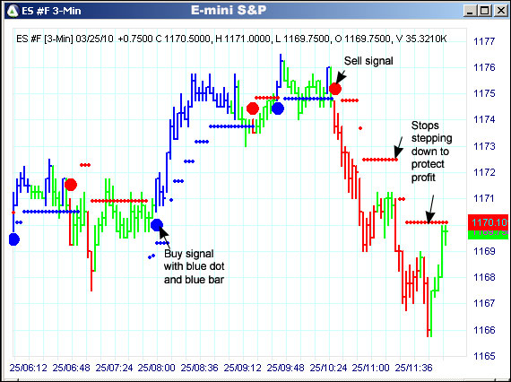 AbleTrend Trading Software ES chart