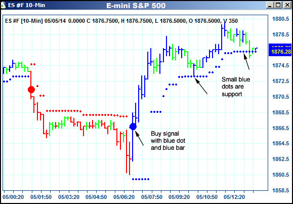 AbleTrend Trading Software ES chart