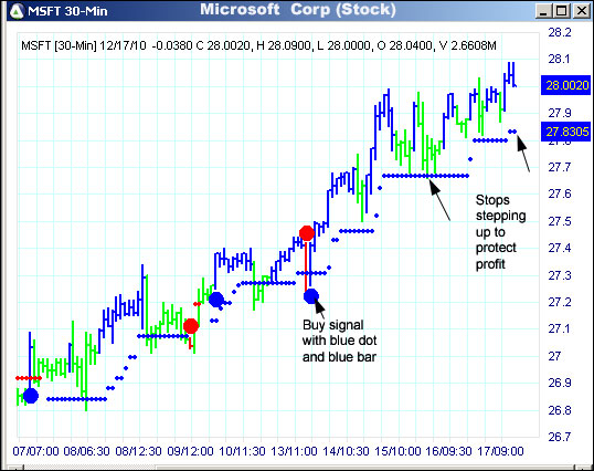 AbleTrend Trading Software MSFT chart