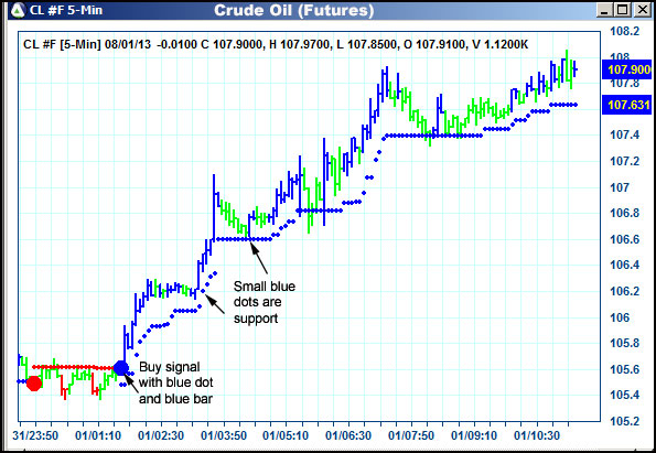 AbleTrend Trading Software CL chart