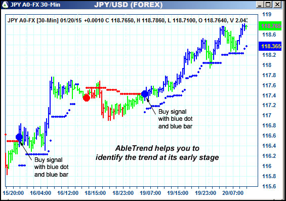 AbleTrend Trading Software JPY chart