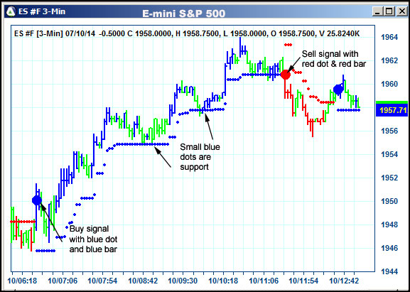 AbleTrend Trading Software ES chart