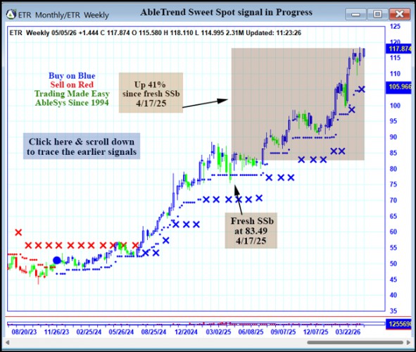 AbleTrend Trading Software ETR chart