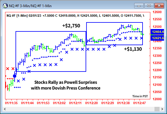 AbleTrend Trading Software NQ chart