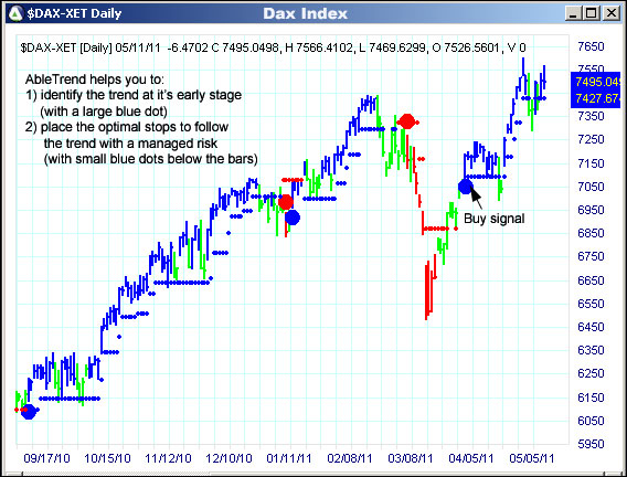 AbleTrend Trading Software $DAX chart