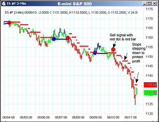 AbleTrend Trading Software ES chart