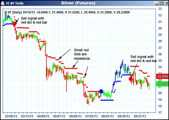 AbleTrend Trading Software SI chart