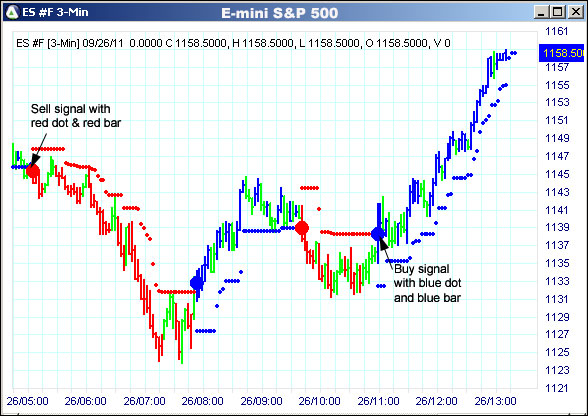 AbleTrend Trading Software ES chart