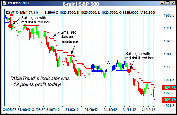 AbleTrend Trading Software ES chart