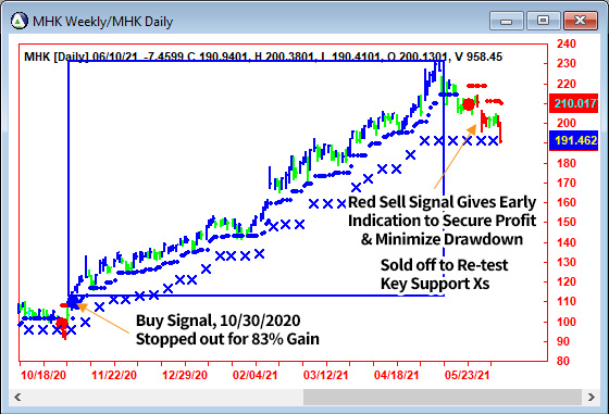 AbleTrend Trading Software MHK chart