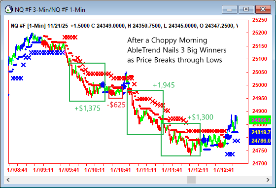 AbleTrend Trading Software NQ chart
