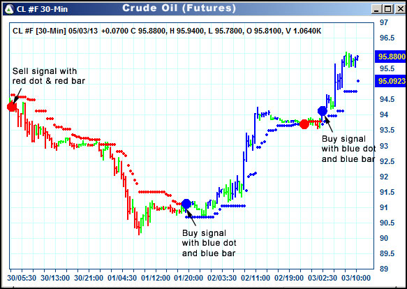 AbleTrend Trading Software CL chart