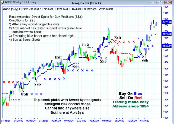 AbleTrend Trading Software GOOG chart