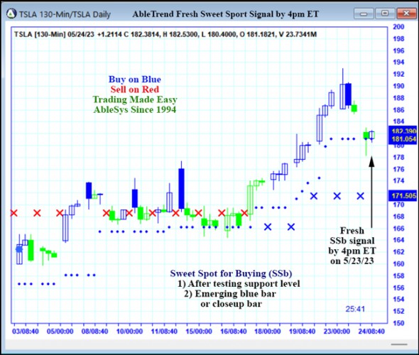 AbleTrend Trading Software TSLA chart