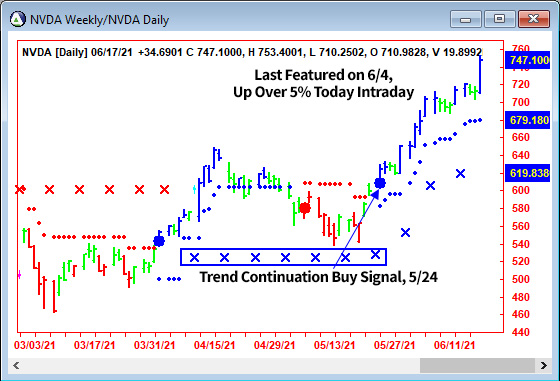 AbleTrend Trading Software NVDA chart