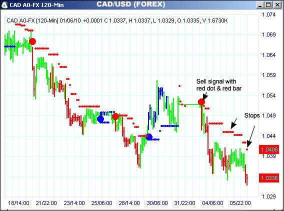 AbleTrend Trading Software CAD/USD chart