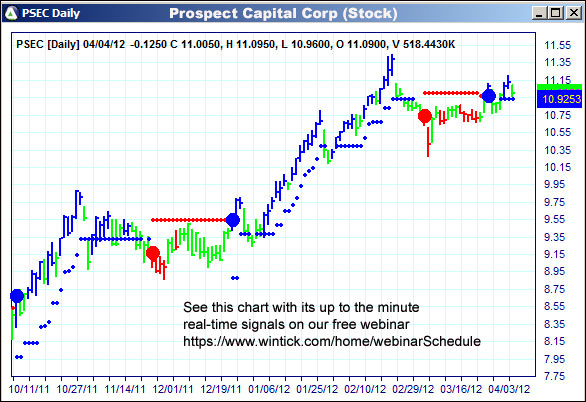 AbleTrend Trading Software PSEC chart