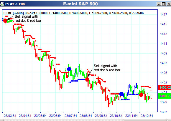 AbleTrend Trading Software ES chart