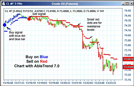 AbleTrend Trading Software CL chart