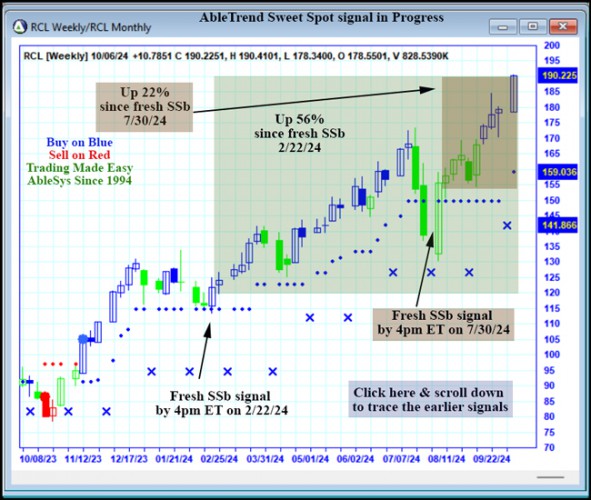 AbleTrend Trading Software RCL chart